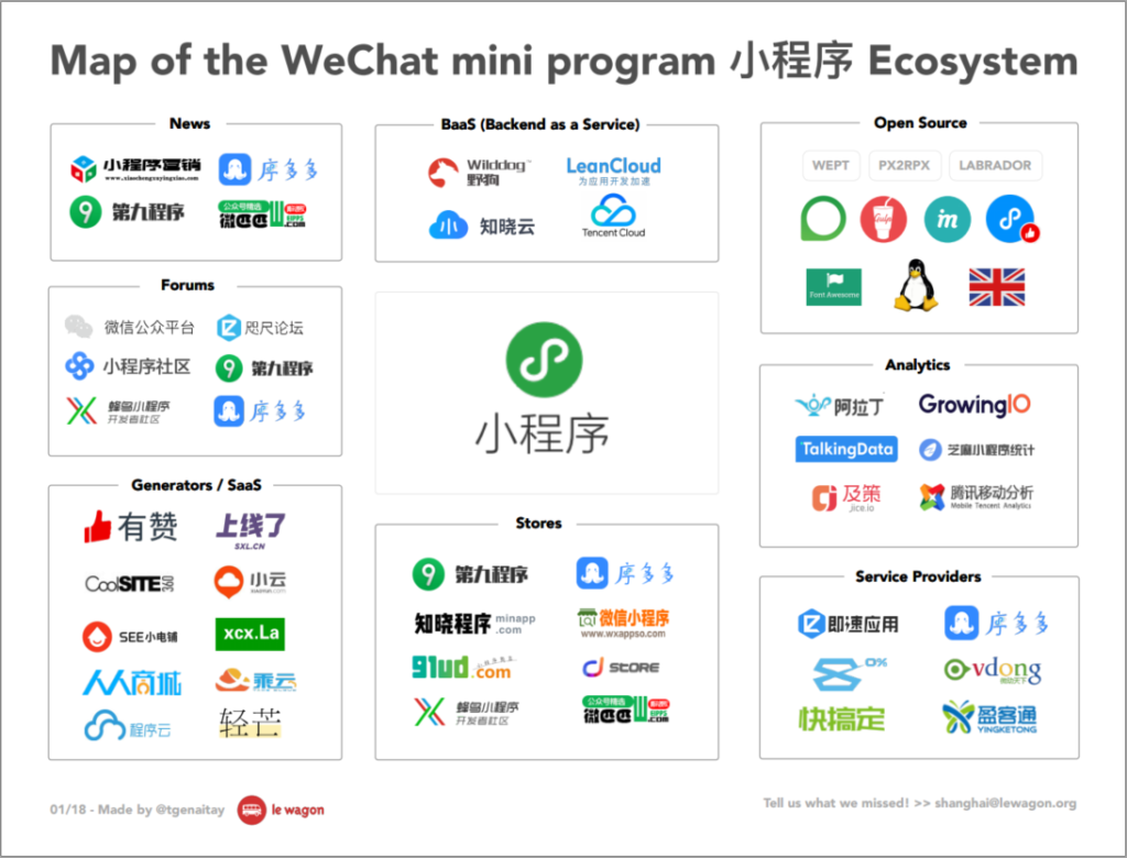 WeChat mini program maps