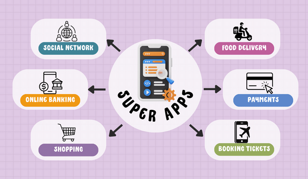 what is a super app